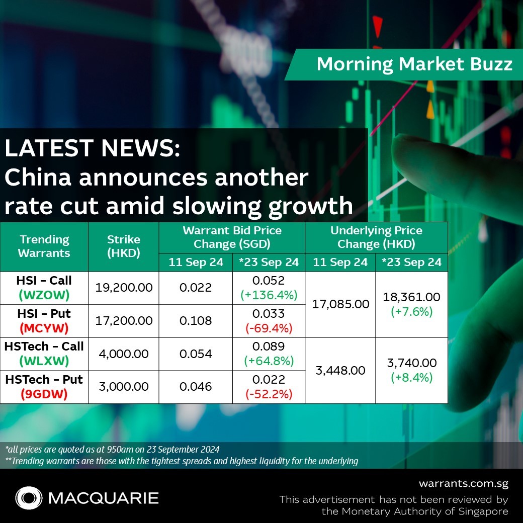 📰 LATEST NEWS: China announces another rate cut amid slowing growth