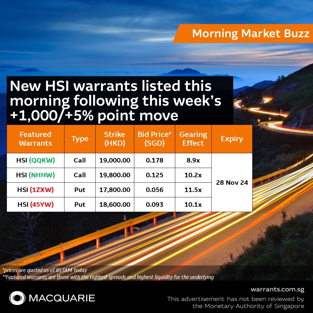 🆕 New HSI warrants listed this morning following this week's +1,000/+5% point move