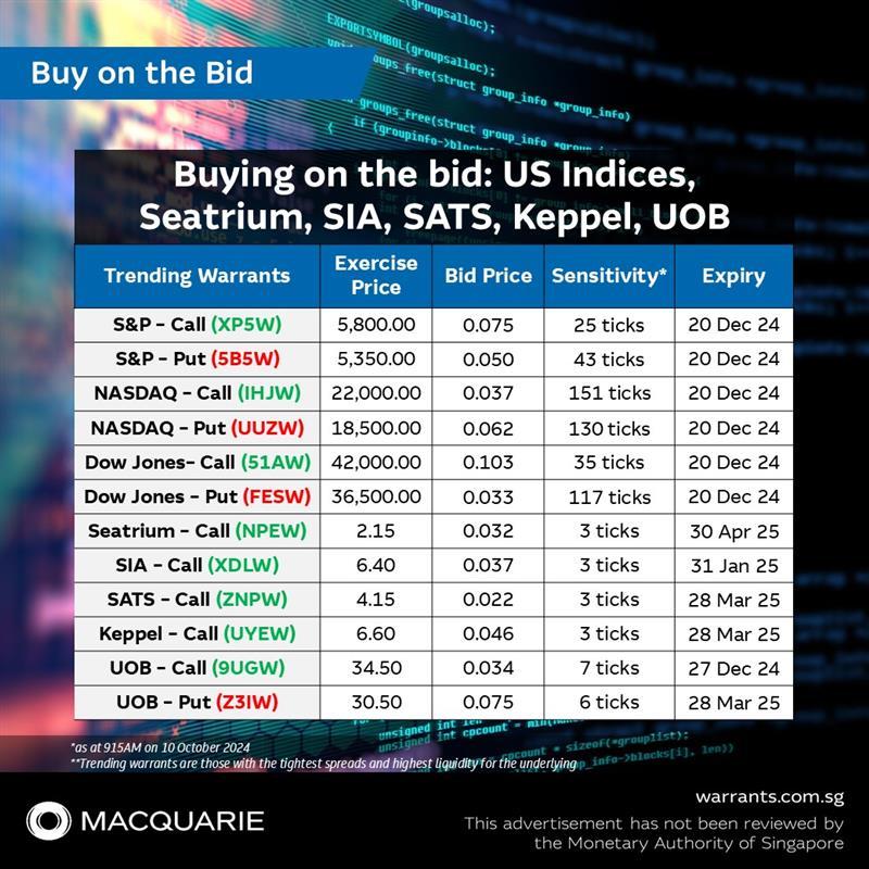 Buy on the bid price for any of the below warrants!