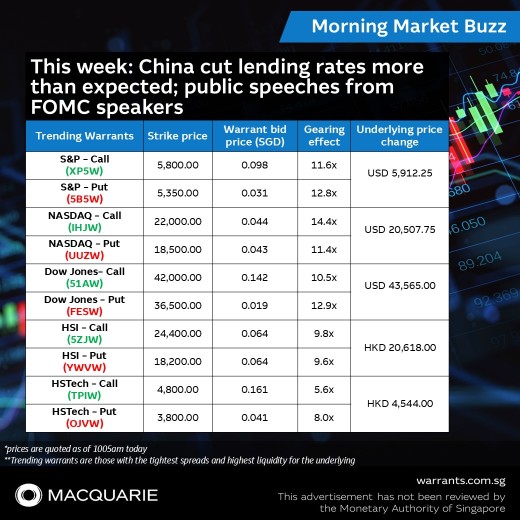 📣 今週: 中国は予想以上に貸出金利を引き下げ; FOMCのスピーカーによる公開演説