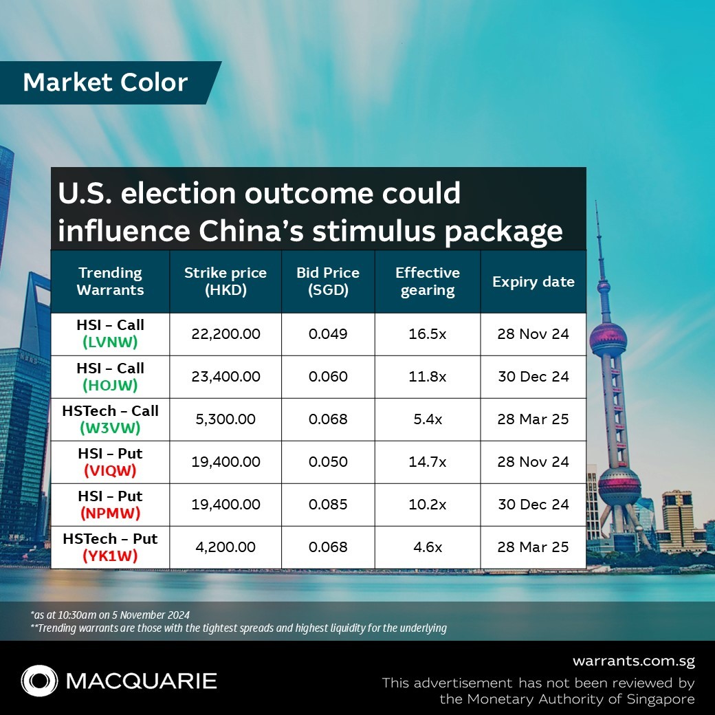 ⚡ 美国大选结果可能影响中国的刺激计划- moomoo 社区