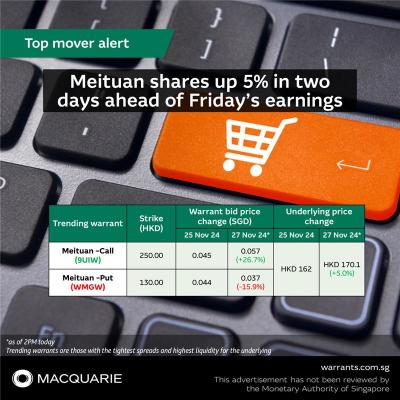 TOP MOVER ALERT: Meituan shares up 5% in the last two days ahead of Friday's earnings