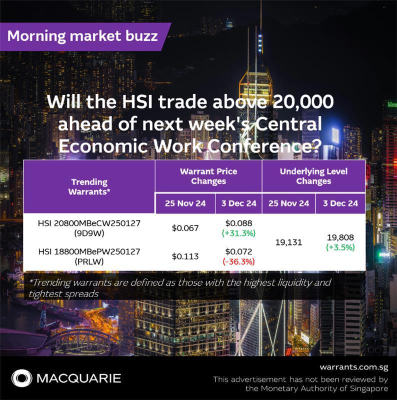 Will the HSI trade above 20,000 ahead of next week's Central Economic Work Conference?