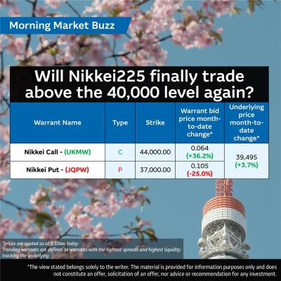 Will Nikkei225 finally trade above the 40,000 level again? 