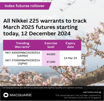 Nikkei225 warrants tracking March 2025 futures as of today