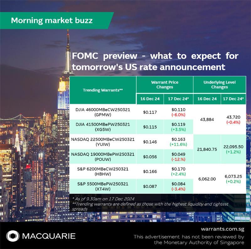 FOMC preview - what to expect for tomorrow's US rate announcement