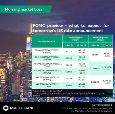 FOMC預告 - 明天美國利率公告將有何期待