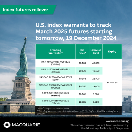 U.S. index warrants to track March 2025 futures starting tomorrow, 19 December 2024