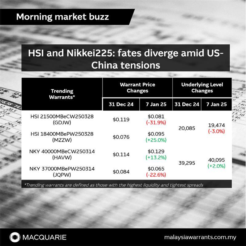 Hang Seng Indexと日経225：米中の緊張の中で運命が分かれる