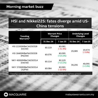 HSI and Nikkei225: fates diverge amid US-China tensions