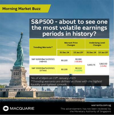 S&P 500 - 即将迎来历史上最波动性的收益期之一？