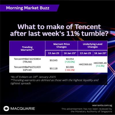 What to make of Tencent after last week's 11% tumble?