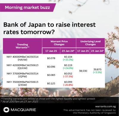 日本銀行は明日、金利を引き上げる予定ですか？