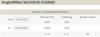 Market colour: Sembcorp Industries higher following budget announcement; SingTel up on results and div announcement 