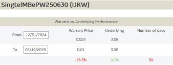 Market colour: Sembcorp Industries higher following budget announcement; SingTel up on results and div announcement 