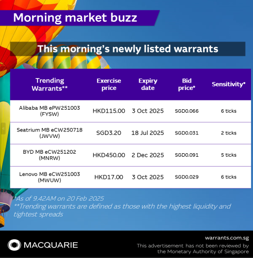 Newly listed warrants tracking Alibaba, BYD, Lenovo and Seatrium