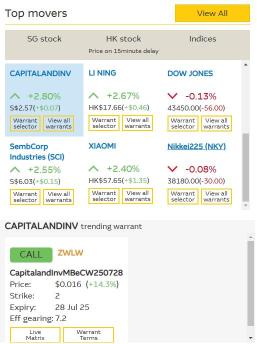 Mover alert: CapitaLand Invest, Sembcorp Industries both climb more than 2% on earnings result