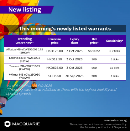 Newly listed warrants tracking Alibaba, Lenovo, Tencent and Wilmar!