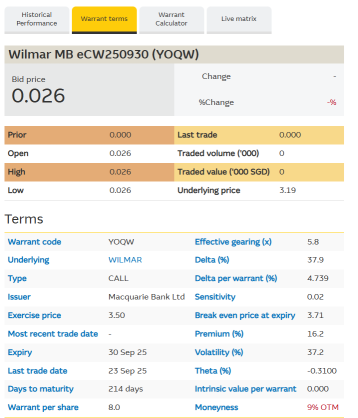 Wilmar - shares rebound despite disappointing 4Q results; optimistic outlook on volumes