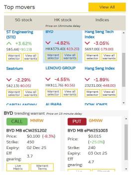 Chinese stocks - will National Peoples' Congress Meeting on 5 March Trump-proof additional tariff effective 4 March?