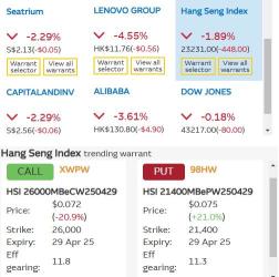 Chinese stocks - will National Peoples' Congress Meeting on 5 March Trump-proof additional tariff effective 4 March?