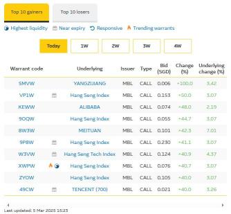 China kicks of National People's Congress with 5% growth target for 2025 - Hang Seng indices surge 3%