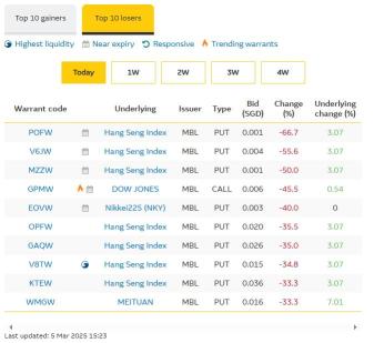 China kicks of National People's Congress with 5% growth target for 2025 - Hang Seng indices surge 3%