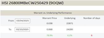 What macro data could move US and China this week?