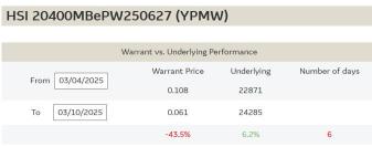 What macro data could move US and China this week?