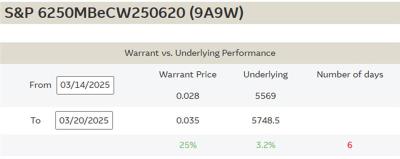 FOMC update - uncertainty reigns supreme