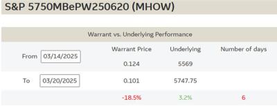 FOMC update - uncertainty reigns supreme