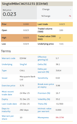 New SingTel call warrant to trade new record highs