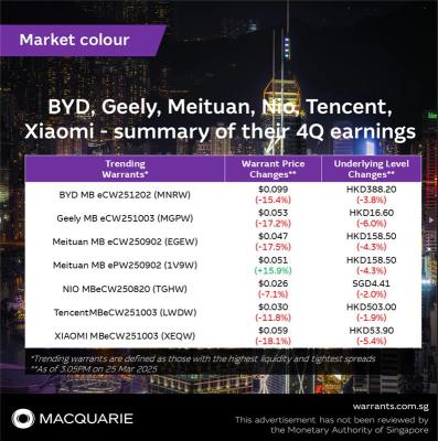 BYD, Geely, Meituan, Nio, Tencent, Xiaomi - summary of their 4Q earnings