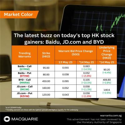 The latest buzz on today's top HK stock gainers: Baidu, JD and BYD