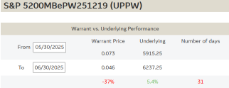 This week's macro focus - US employment. Eurozone inflation and FOMC member remarks