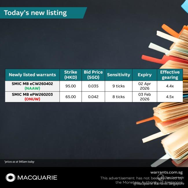 SMIC: Newly listed warrants to trade 23% pullback from 134% rally since June 2025