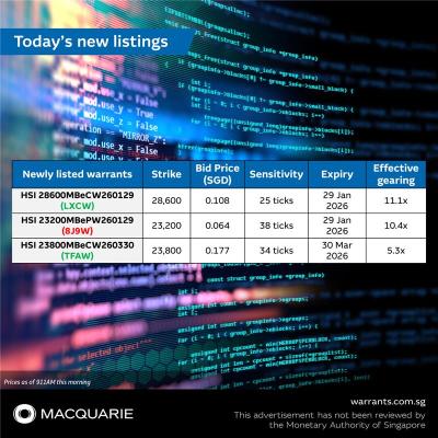 今天早上新上市的恒生指數認股權證！ 