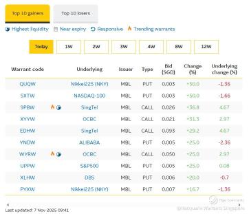 漲幅領先股提示：華僑銀行因業績上漲3%；新電信因股權買賣消息上漲5%