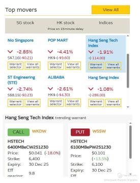 ⚠市場動態：10月份中國出口意外下降；截至上午11點25分，恒生指數下跌1.1%，恒生科技指數下跌2%