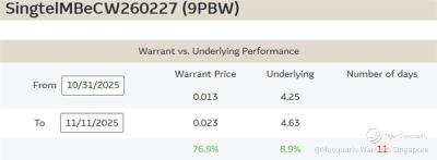新電信 – Circles.Life的擔憂增加了M1-Simba合併交易完成的風險