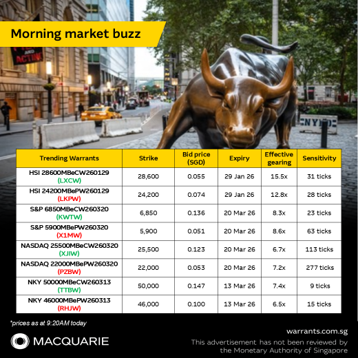 The week ahead - US and China PMIs