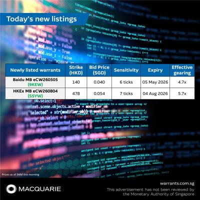 New warrants tracking Baidu and Hong Kong Exchange shares! 