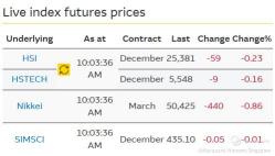 Nikkei225 warrants tracking March 2026 futures from today