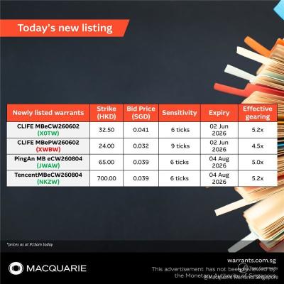 New warrants available over China Life, Ping An and Tencent!