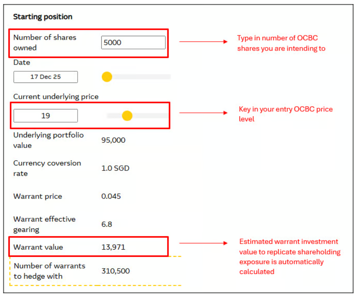SGX Academy培训师Joey Choy谈华侨银行（OCBC）—— 趋势保持不变，买家目标更高水平- moomoo 社区