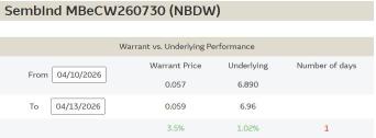 Another headline-driven week amid peace talks - call warrants over oil beneficiaries, index puts as potential hedge?