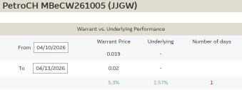Another headline-driven week amid peace talks - call warrants over oil beneficiaries, index puts as potential hedge?