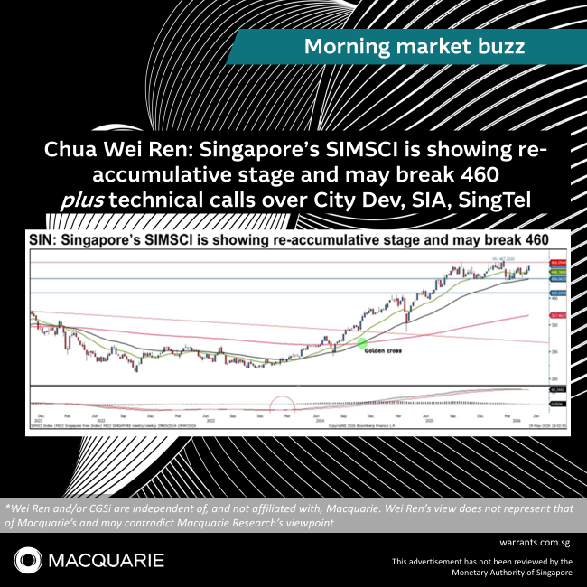 Chua Wei Ren: Singapore’s SIMSCI is showing re-accumulative stage and may break 460 plus technical calls over City Dev, SIA, SingTel
