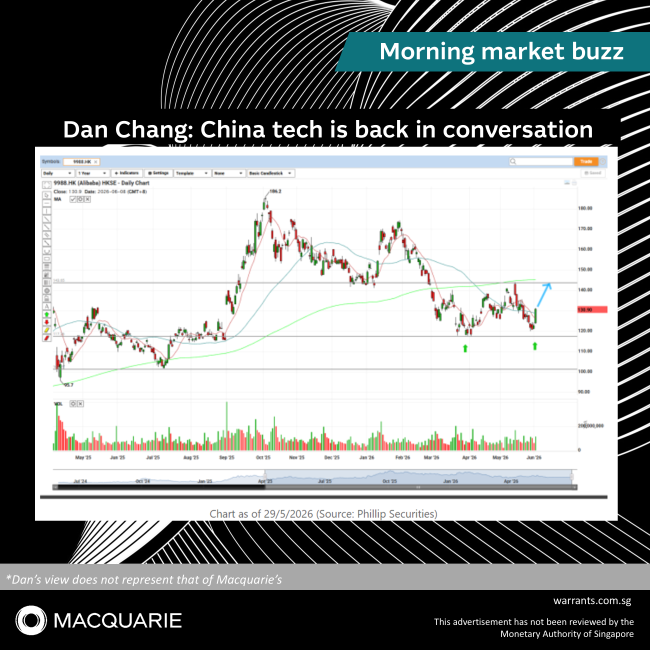 再共有 - Dan Chang: 中国テック株が再び話題に