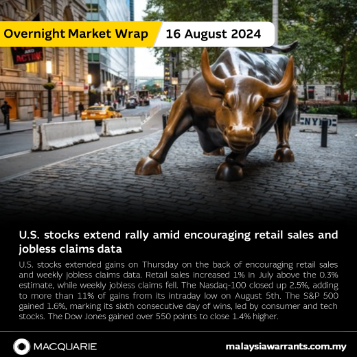 🐮U.S. stocks extend rally amid encouraging retail sales and jobless claims data